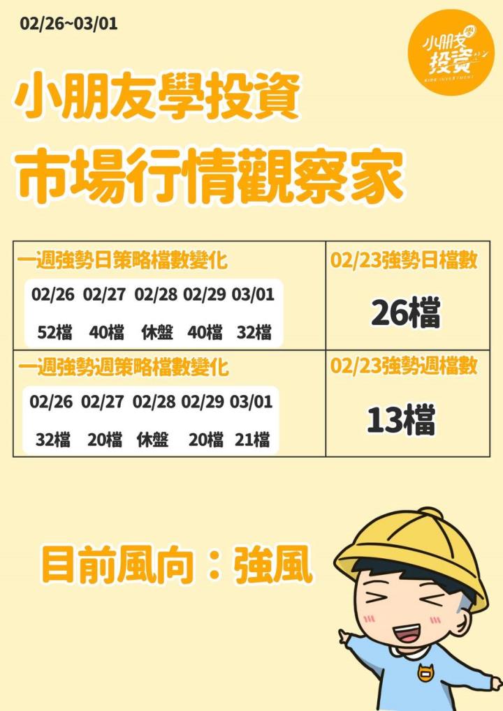 不魯週末庫存觀察 3/3