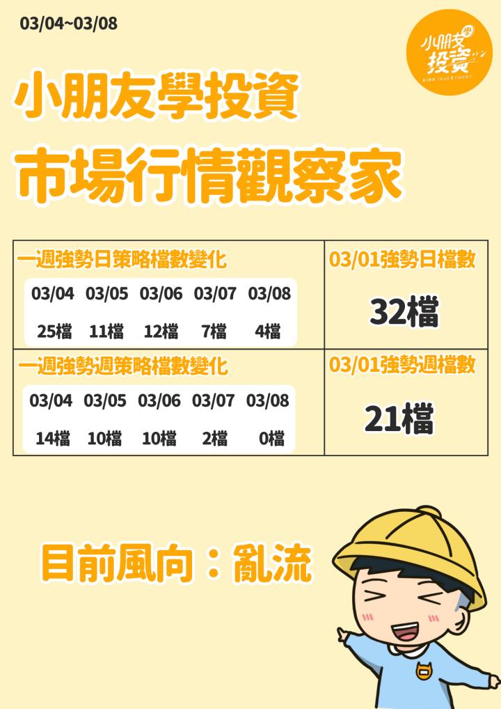 不魯週末庫存觀察 3/10