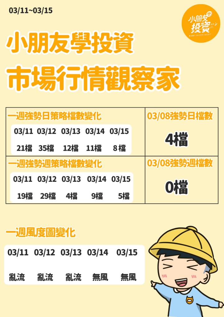 不魯週末庫存觀察 3/17