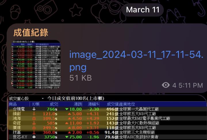 不魯週末庫存觀察 3/17