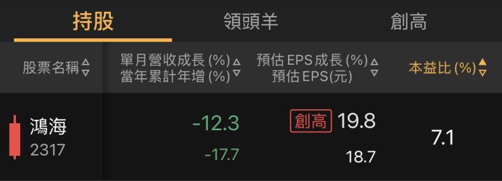 不魯週末庫存觀察 3/17