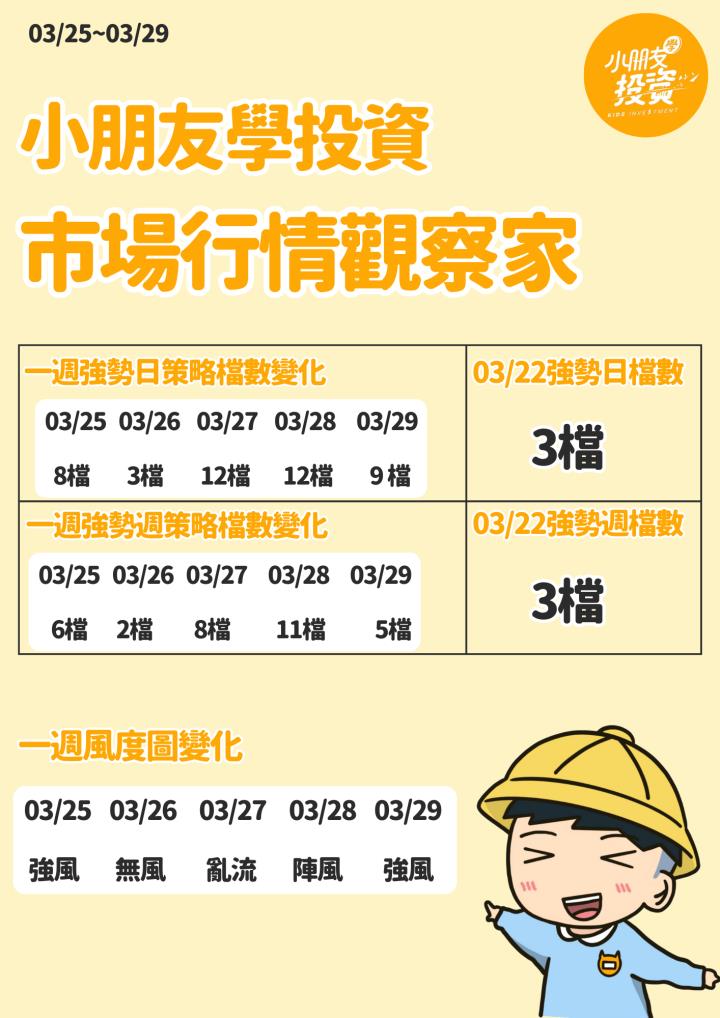 不魯週末庫存觀察 3/31