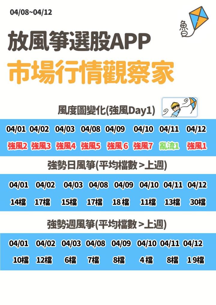 不魯週末庫存觀察 4/14