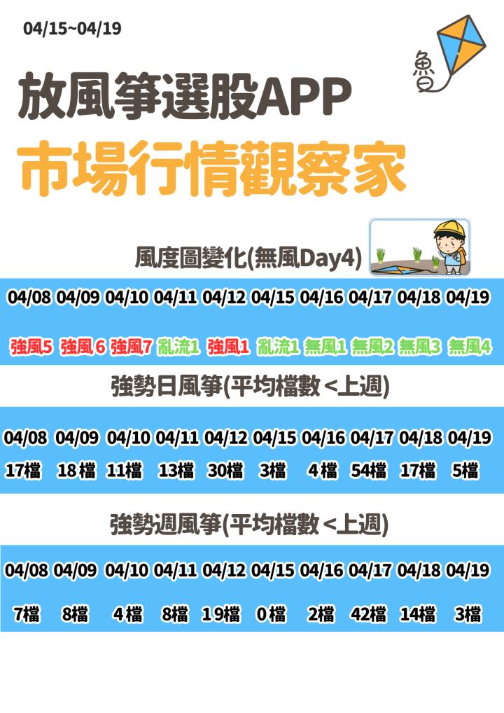不魯週末庫存觀察 4/21