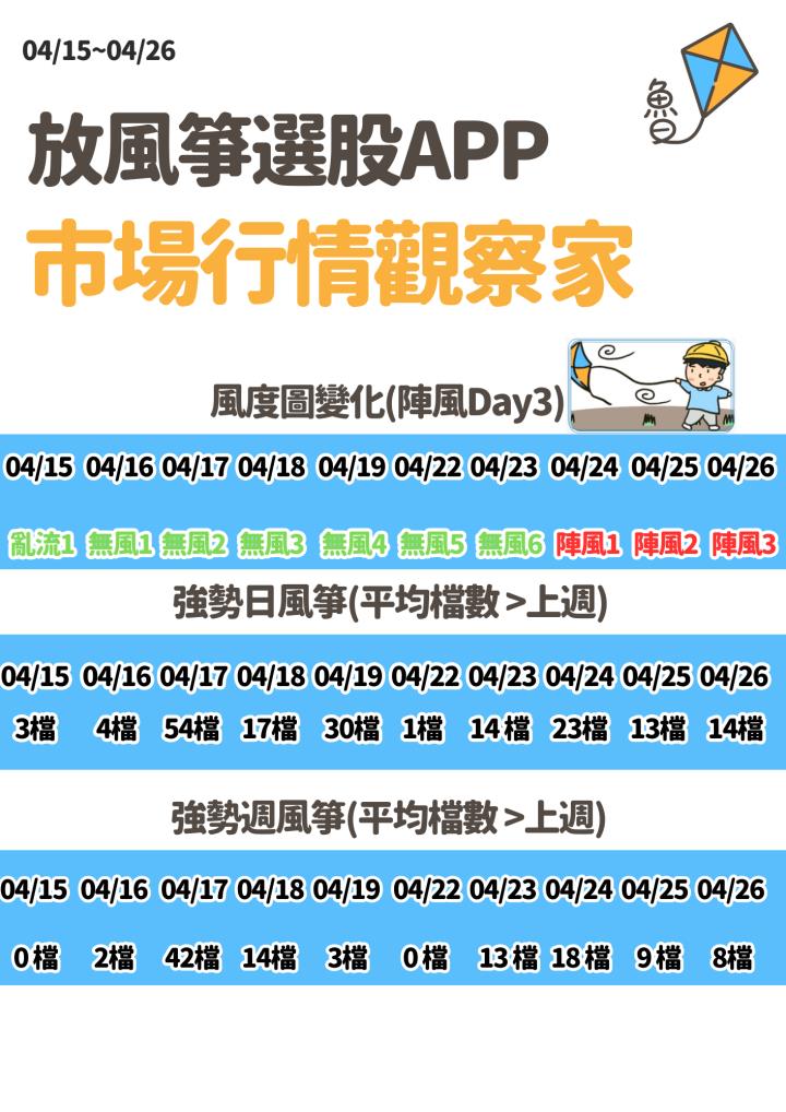 不魯週末庫存觀察 4/28
