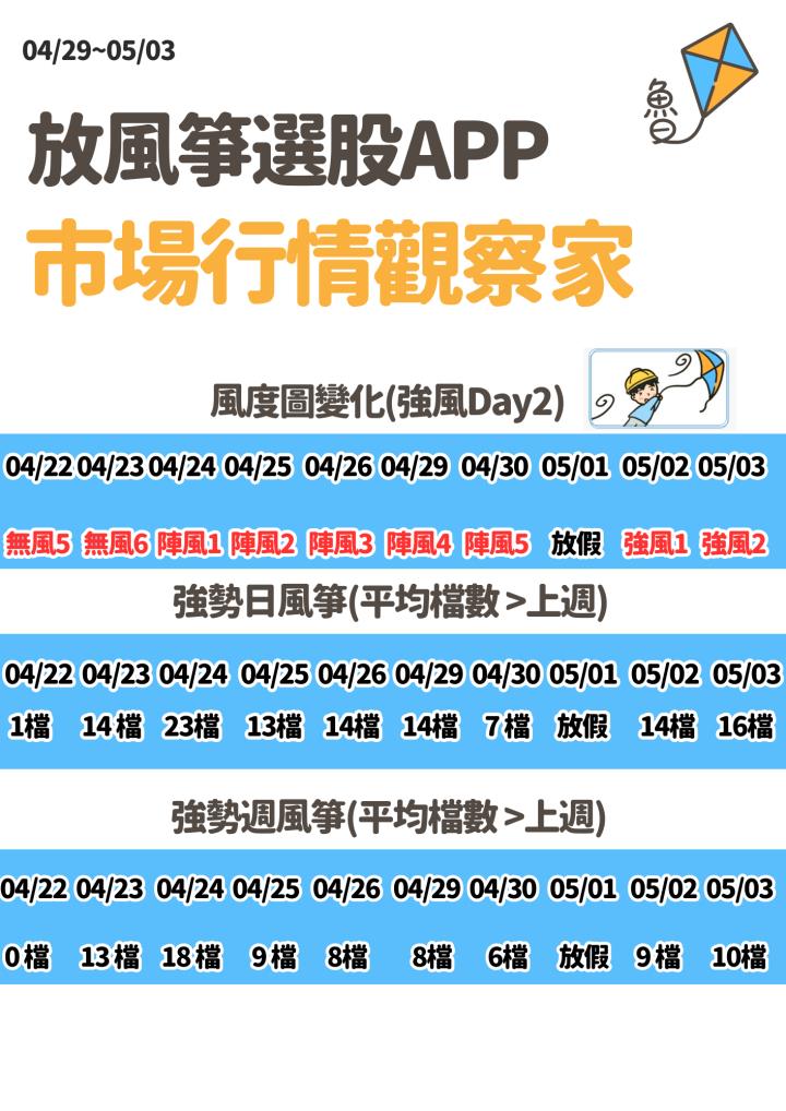 不魯週末庫存觀察 5/5