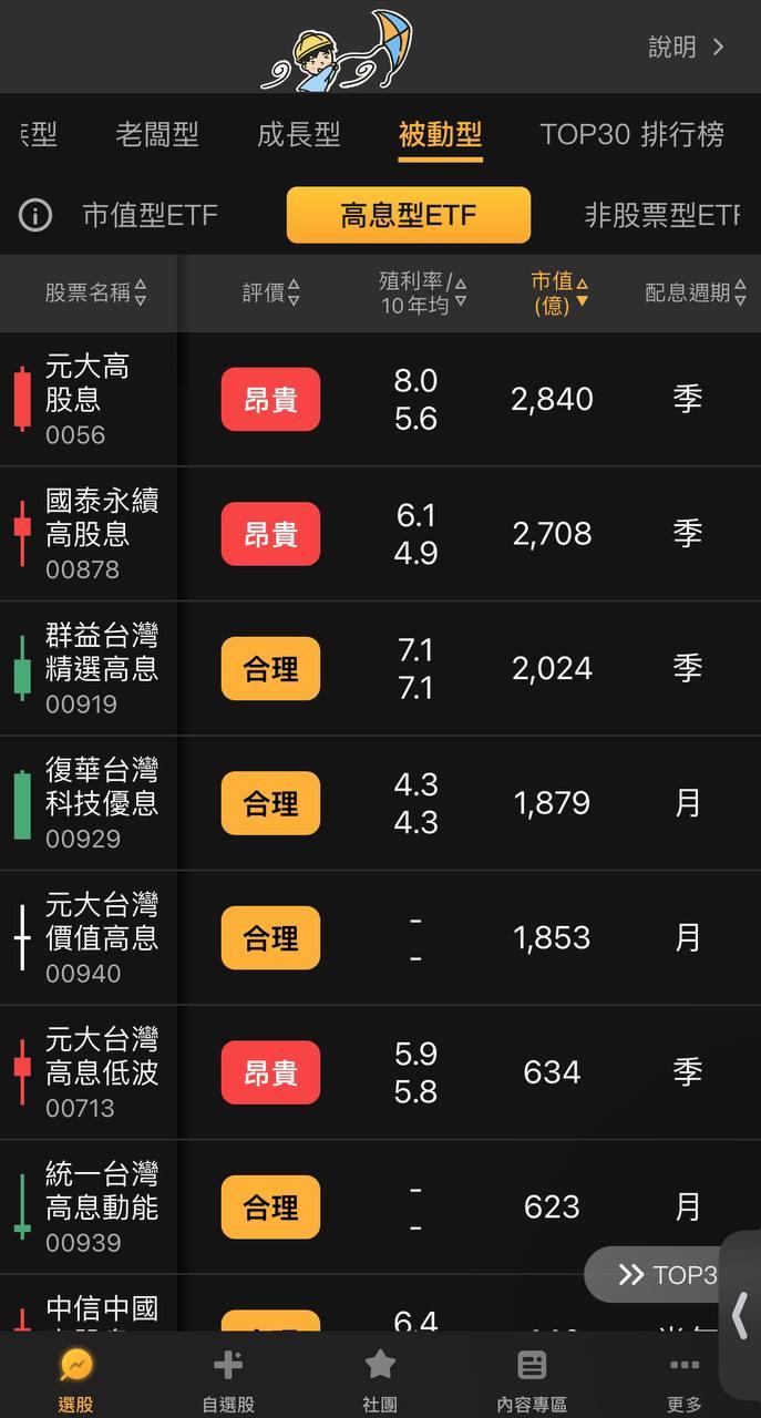 被動型投資者 - 策略認知  正確了解ETF