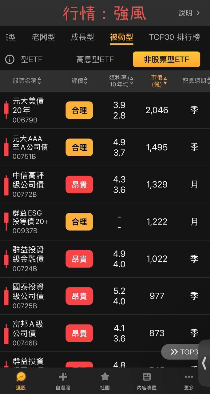 被動型投資者 - 策略認知  正確了解ETF