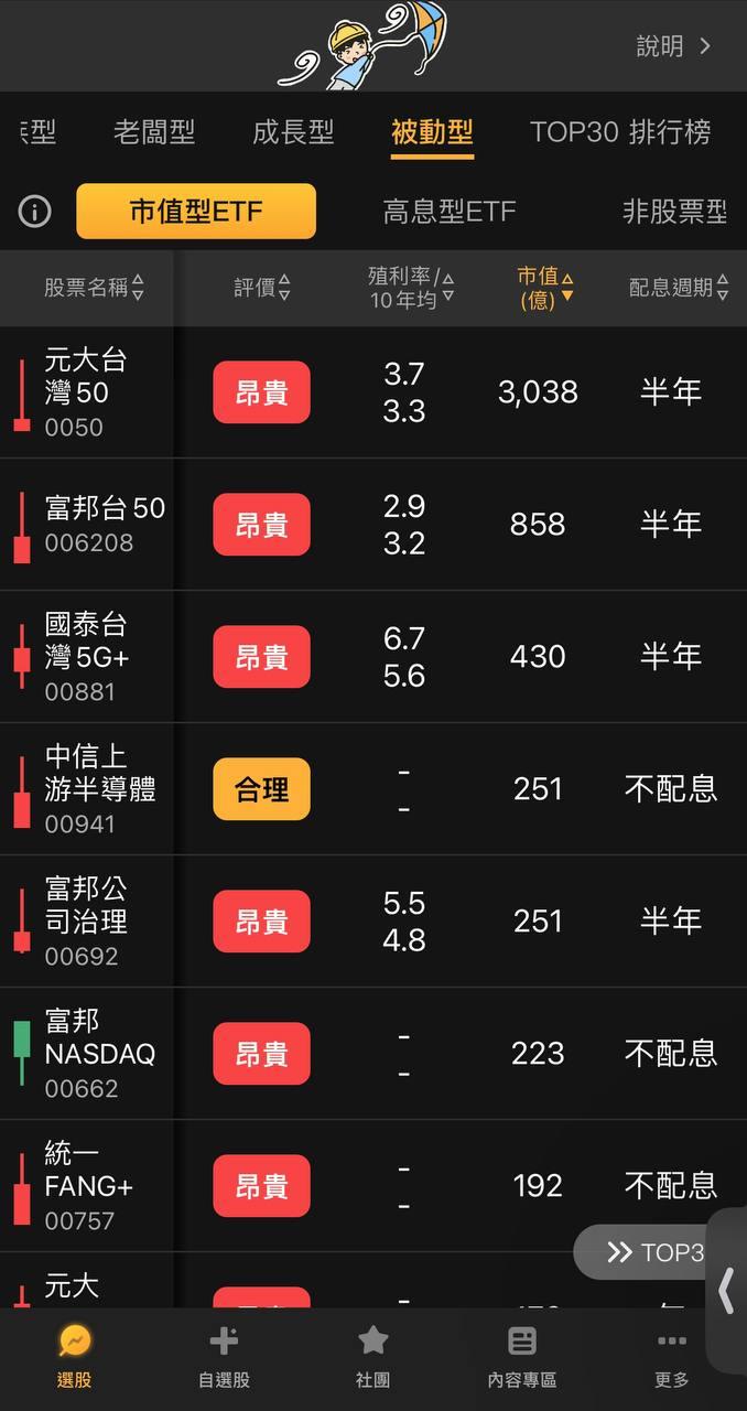 被動型投資者 - 存股型ETF 策略使用建議