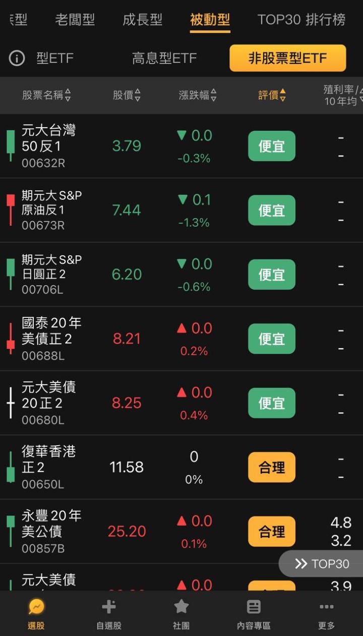 被動型投資者 - 波段型ETF 策略使用建議