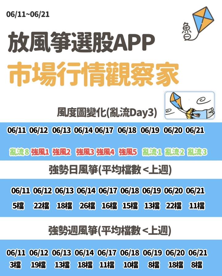 不魯週末庫存觀察6/23