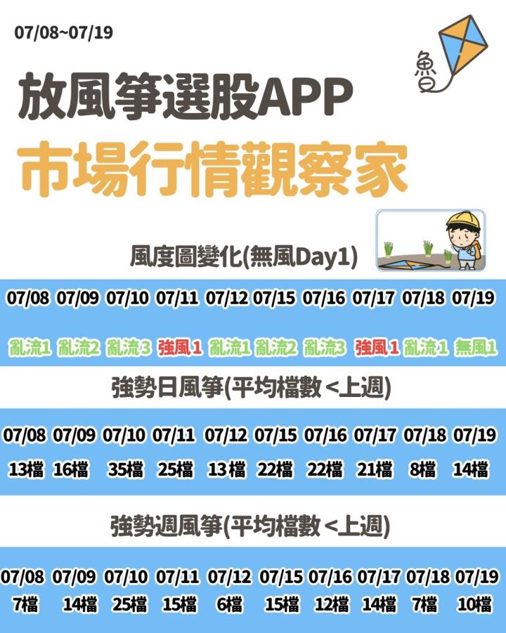 不魯週末庫存觀察7/21