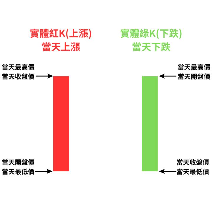 (免費)風箏基礎學堂-K棒