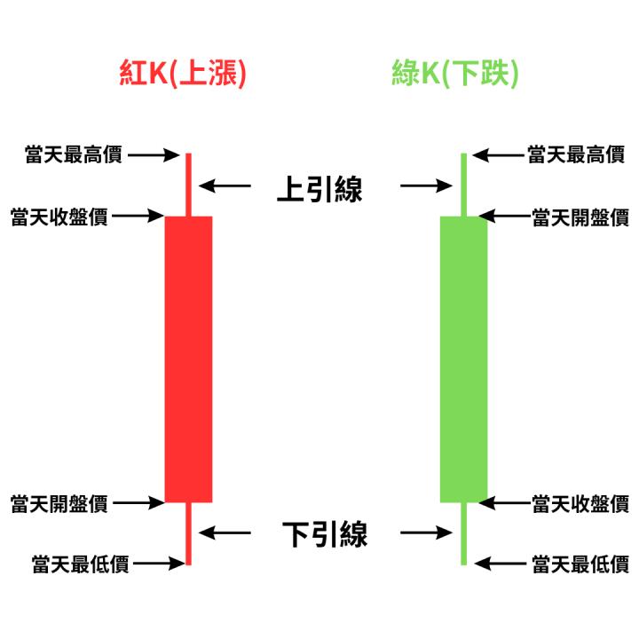 (免費)風箏基礎學堂-K棒
