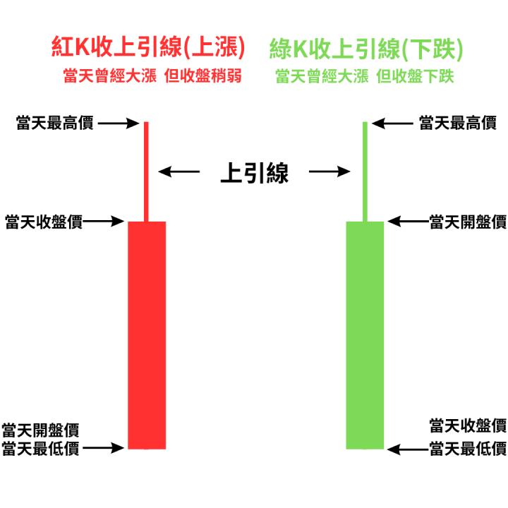 (免費)風箏基礎學堂-K棒