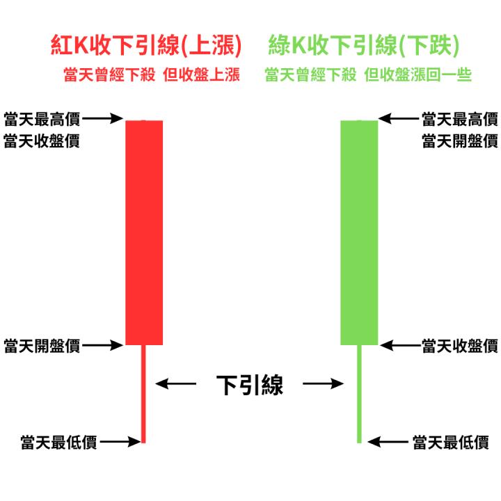 (免費)風箏基礎學堂-K棒