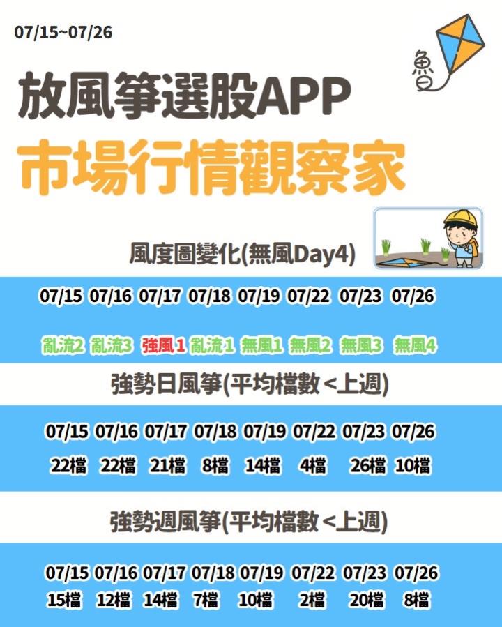 不魯週末庫存觀察7/28