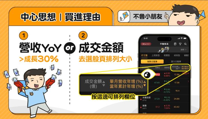 放風箏選股方式(免費版)