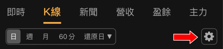 (免費)風箏基礎學堂-均線