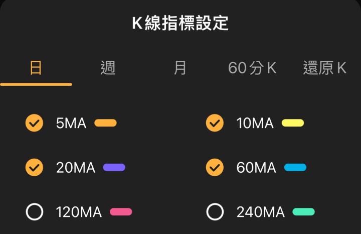 (免費)風箏基礎學堂-均線