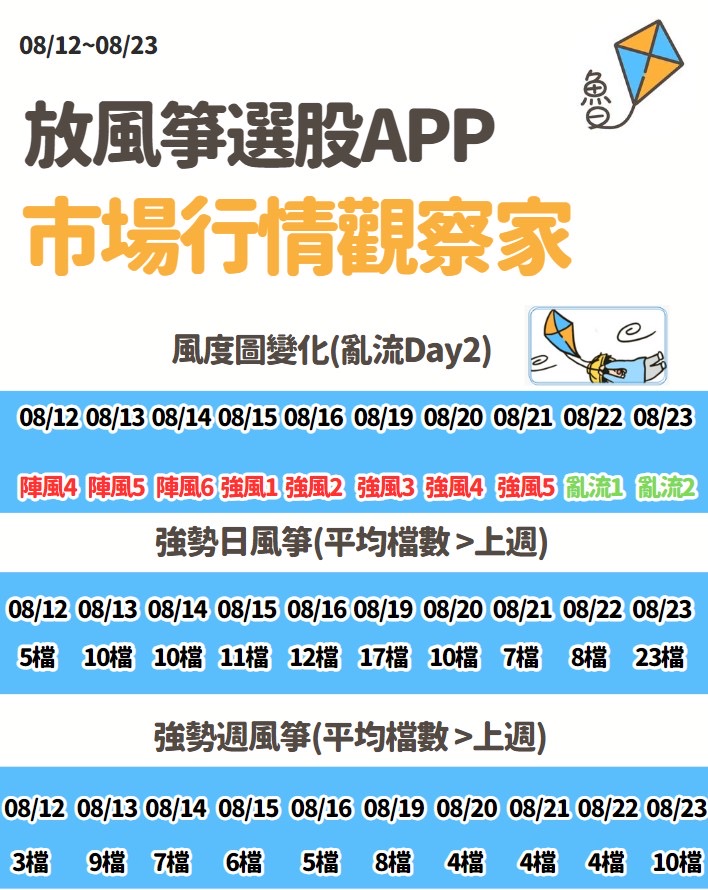 不魯週末庫存觀察8/25