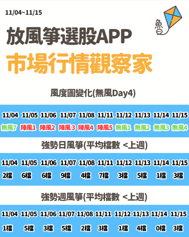 不魯週末庫存觀察11/17