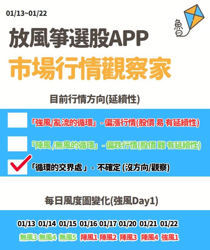 不魯週末庫存觀察1/22