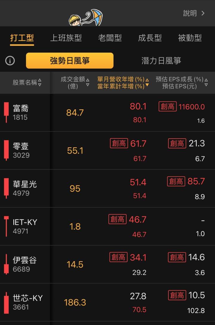 不魯週末庫存觀察2/9
