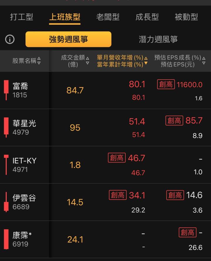 不魯週末庫存觀察2/9
