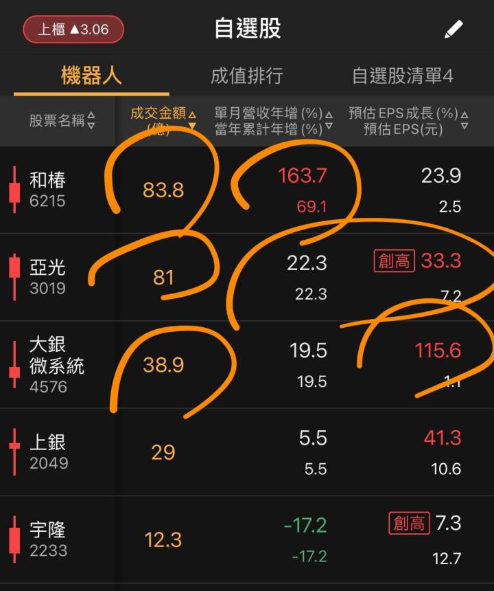 不魯週末庫存觀察2/9