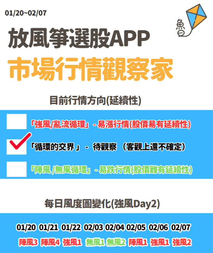 不魯週末庫存觀察2/9
