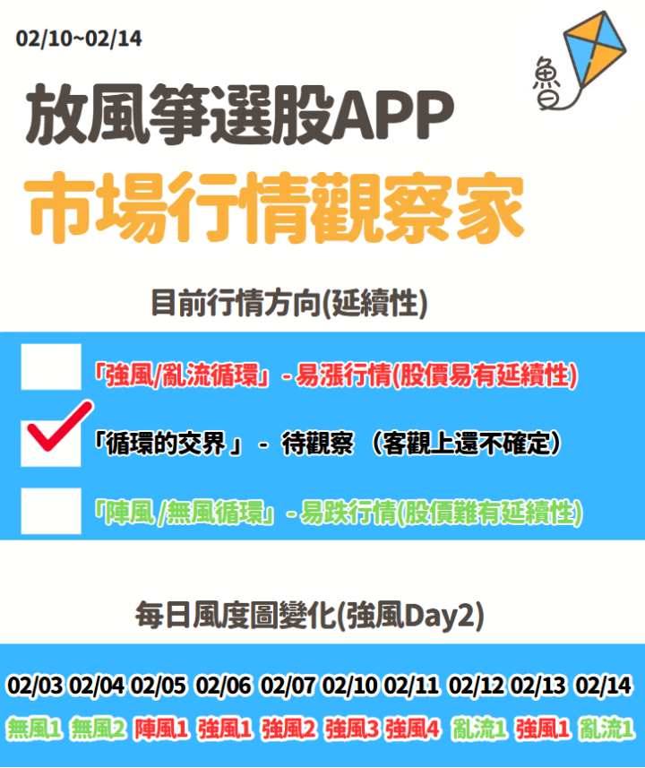 不魯週末庫存觀察2/16