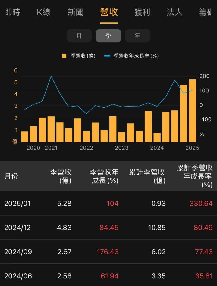 不魯週末庫存觀察2/24