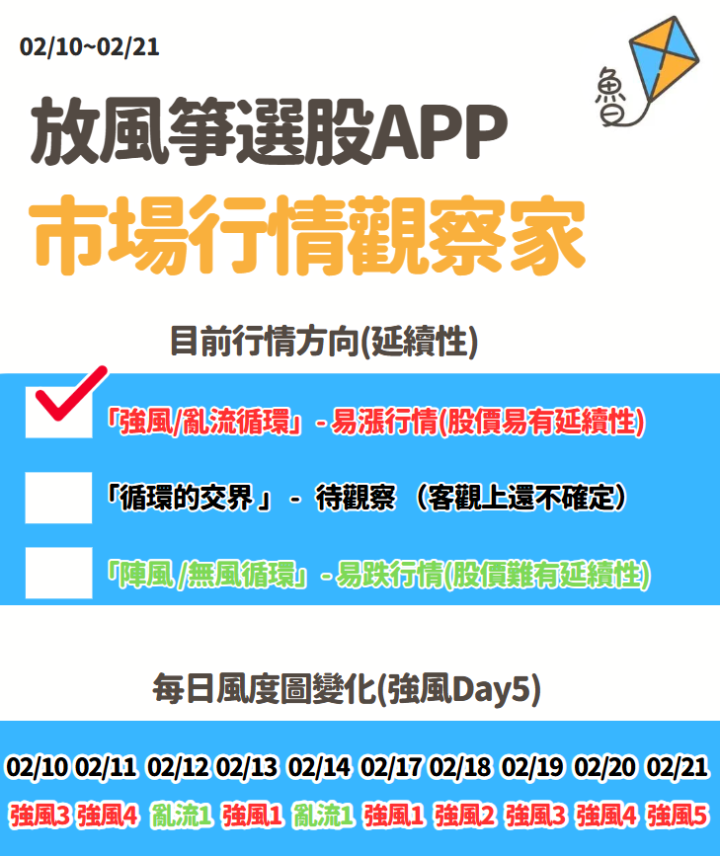 不魯週末庫存觀察2/24