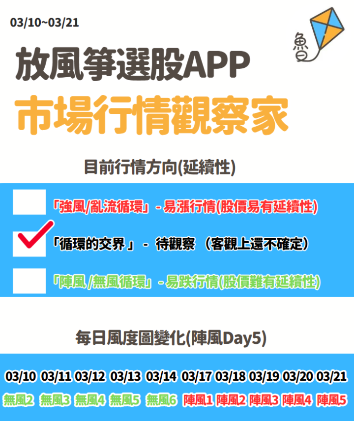 不魯週末庫存觀察3/23