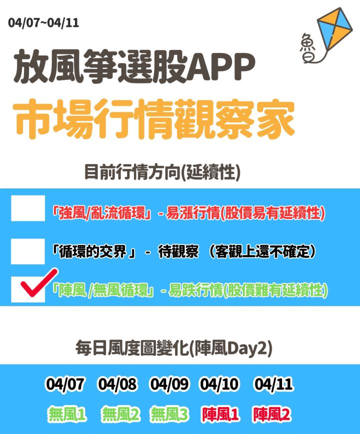 不魯週末庫存觀察4/13