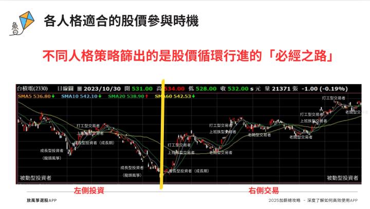 不魯週末庫存觀察5/4