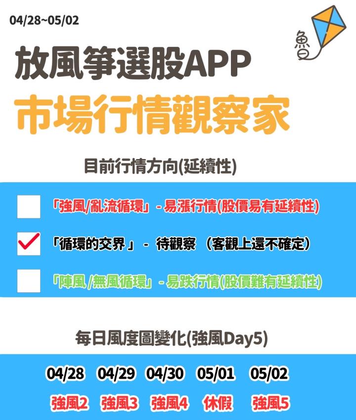 不魯週末庫存觀察5/4