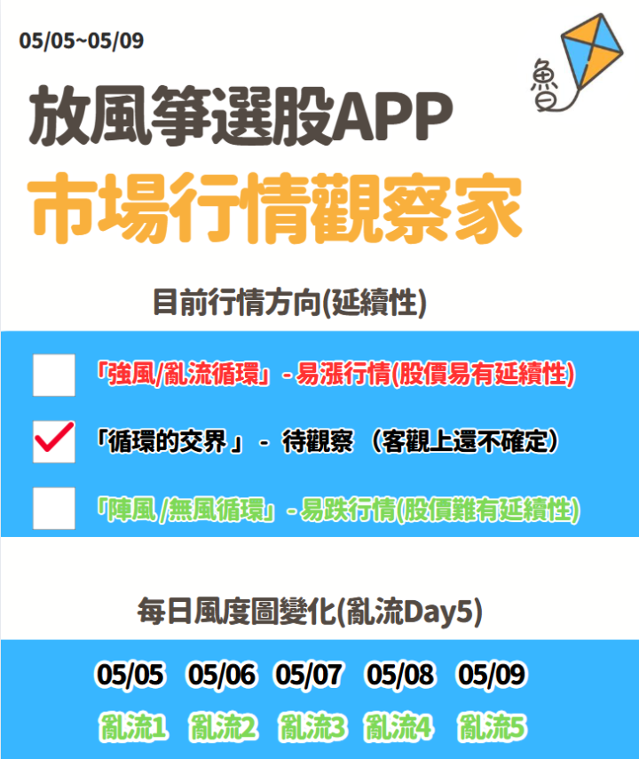 不魯週末庫存觀察 5/10