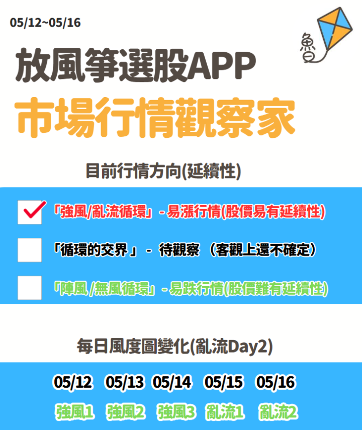 不魯週末庫存觀察05/18