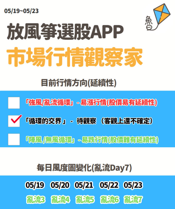 不魯週末庫存觀察5/25