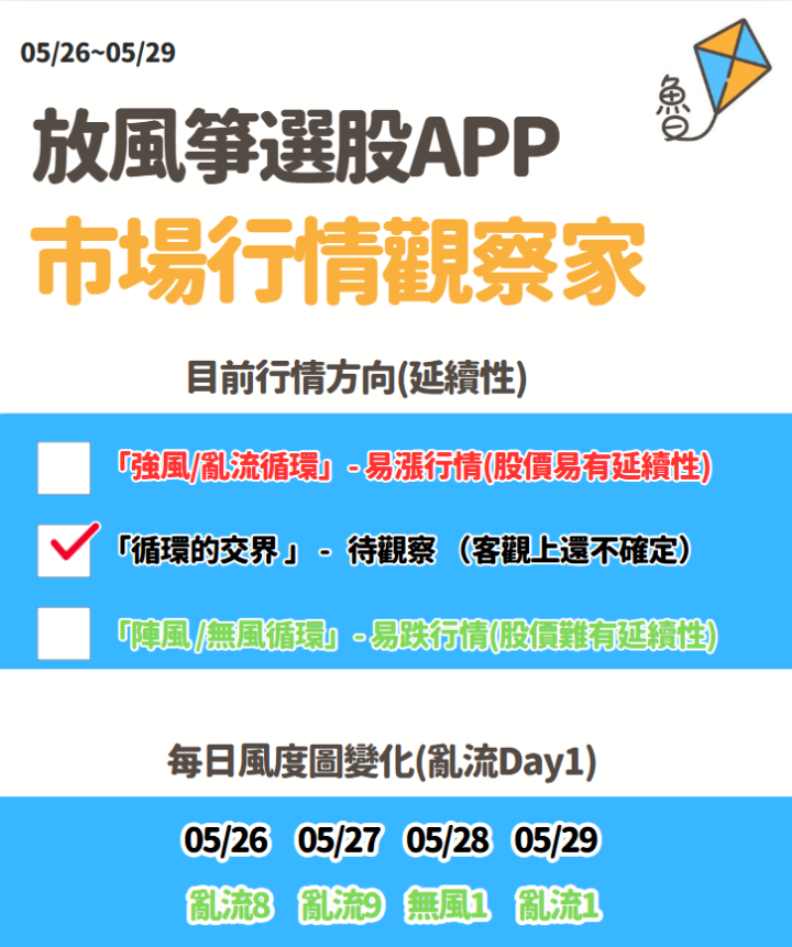 不魯週末庫存觀察06/01