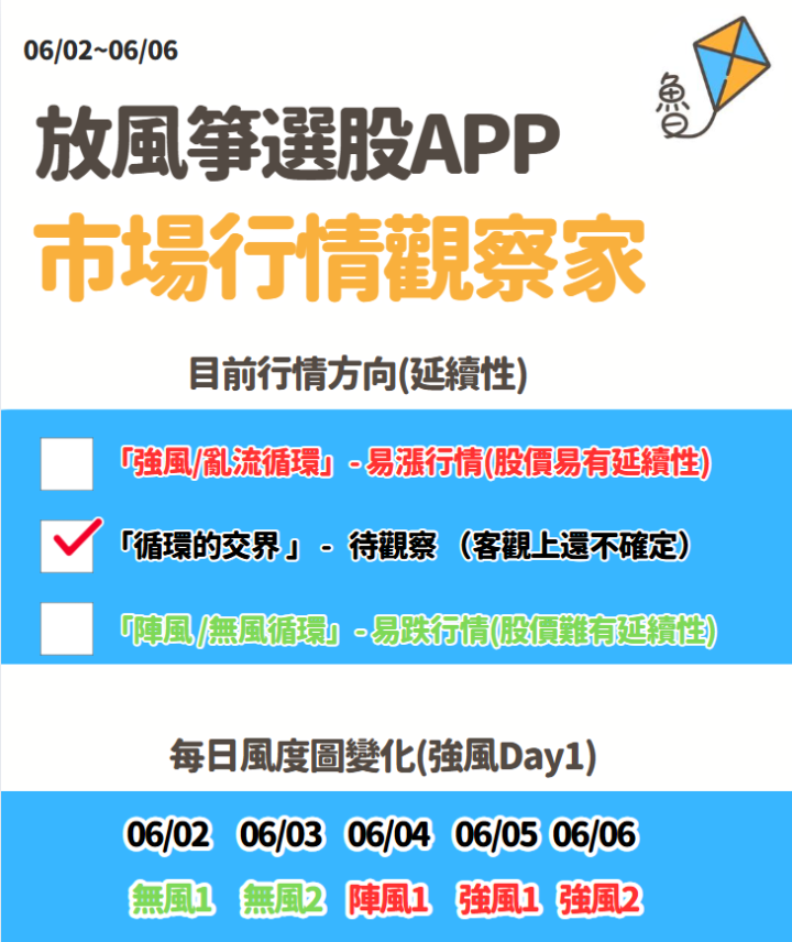 不魯週末庫存觀察06/08