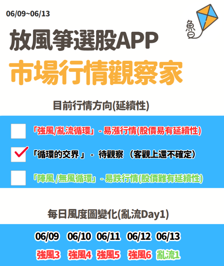 不魯週末庫存觀察06/14
