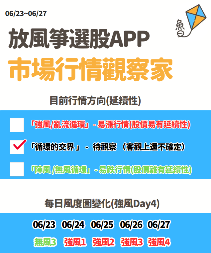 不魯週末庫存觀察06/28
