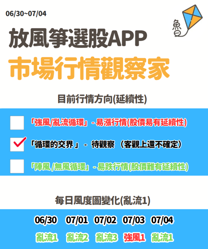 不魯週末庫存觀察07/06