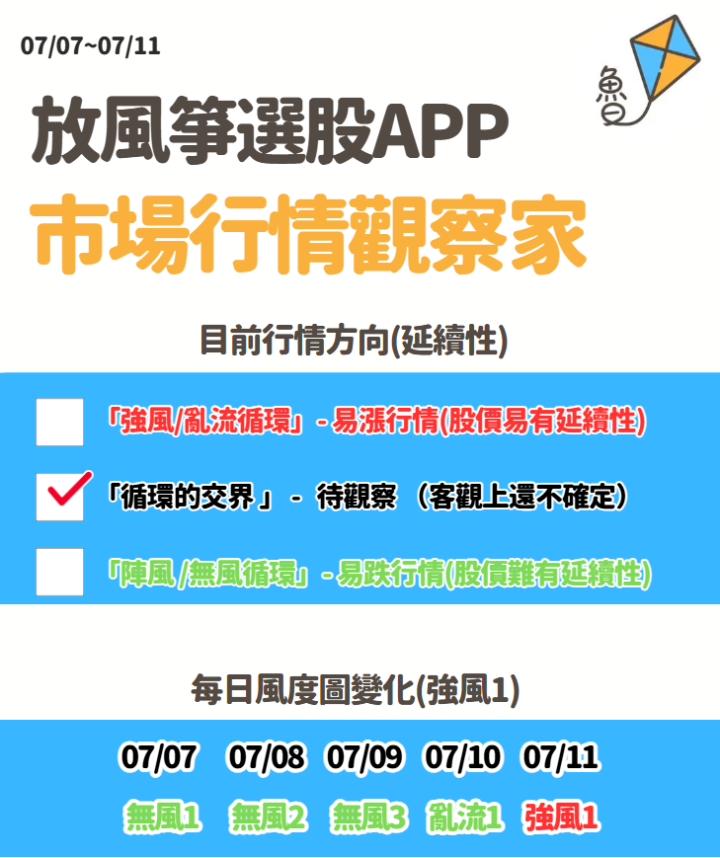 不魯週末庫存觀察07/13