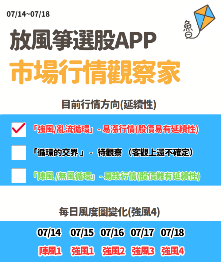 不魯週末庫存觀察07/19
