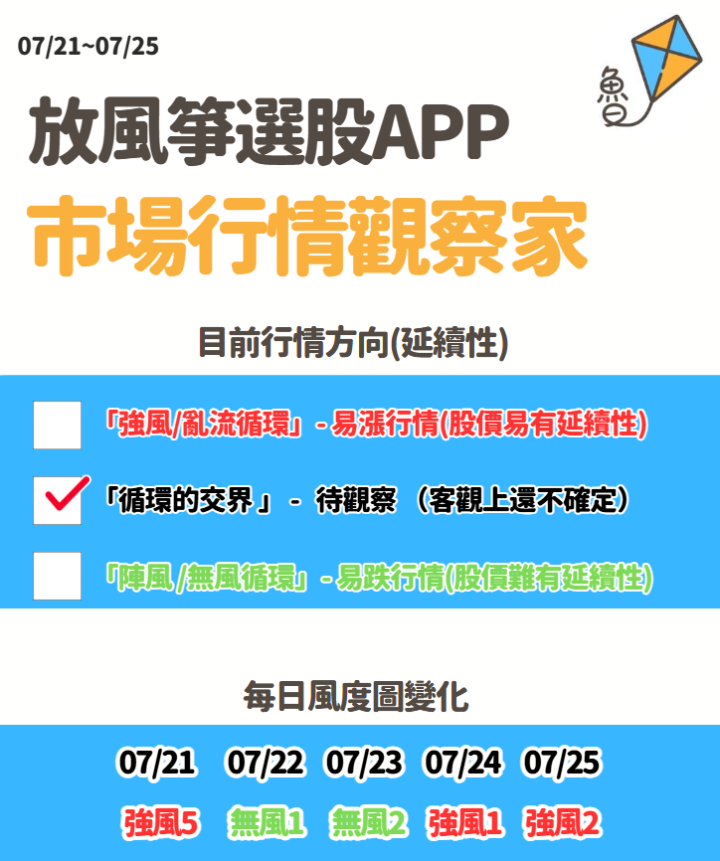 不魯週末庫存觀察07/27