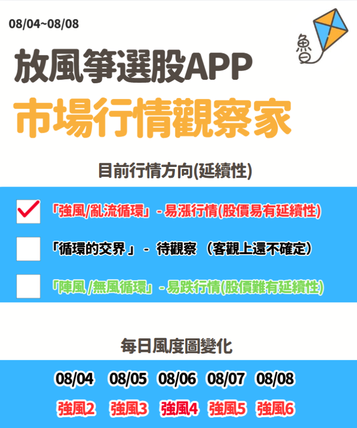 不魯週末庫存觀察08/09